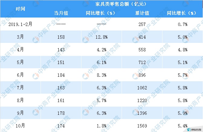 14.1-10ȫҾ۶ͬ5.4%.jpg