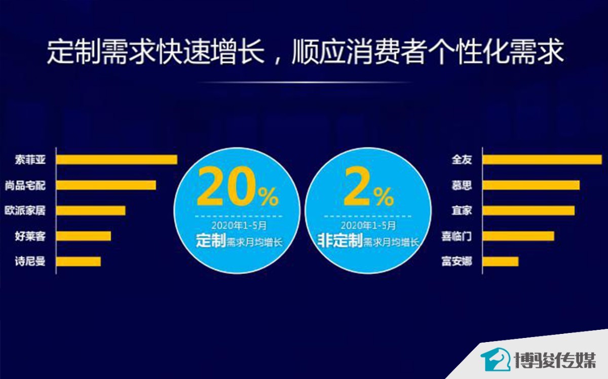 ٶӪҾҵ챨桷ƼҾ20%.jpg