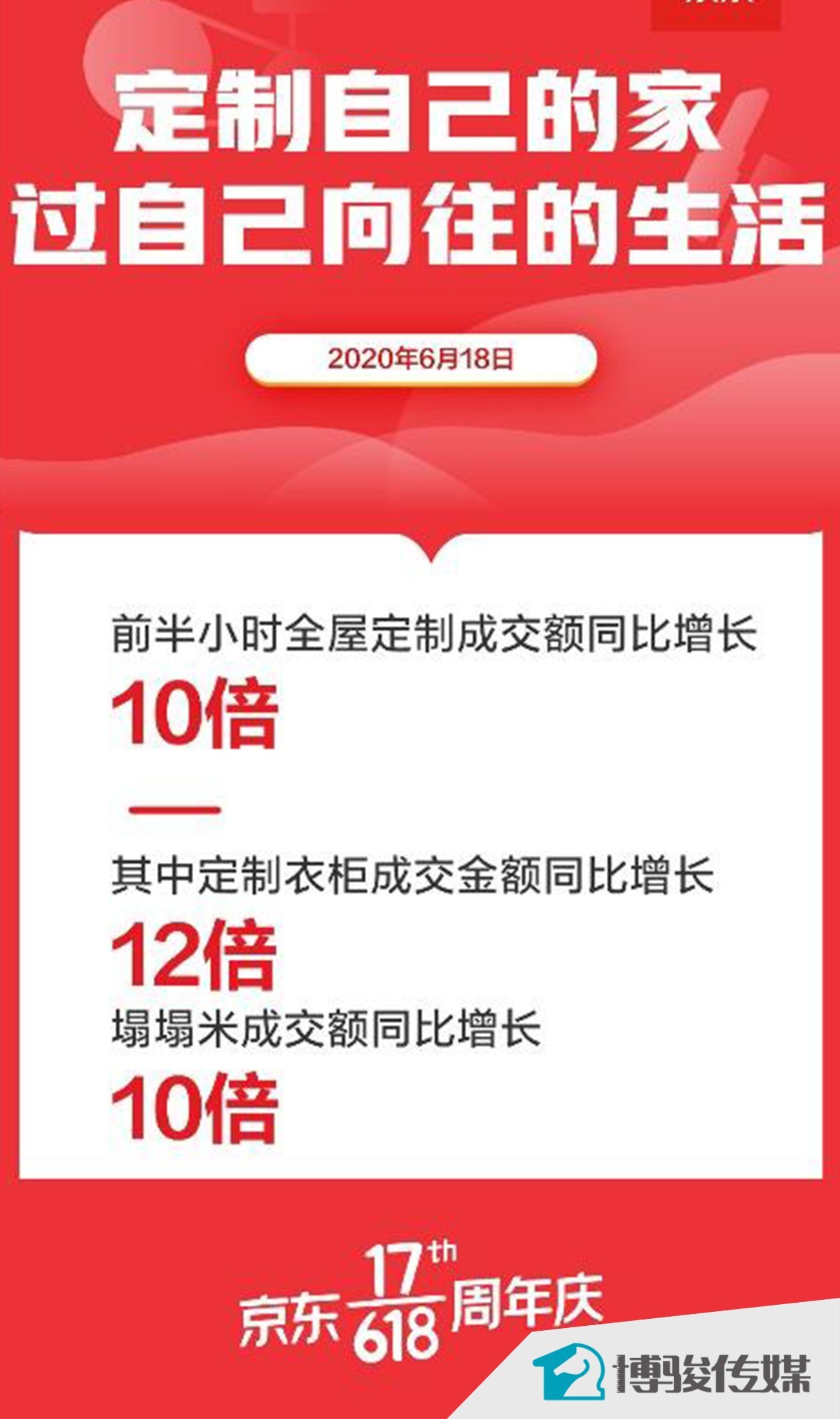 618ȫݶͬ10 幤ѧγɽͬ800%.jpg