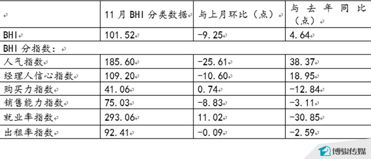 11¹ģϽļҾ۶½10.53%.jpg