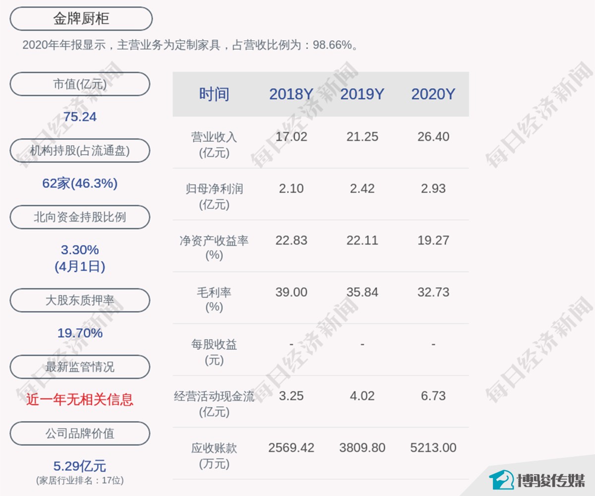 Ƴ2020꾻2.93 ͬ20.68%.jpg